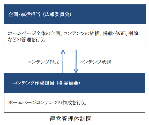 運営管理体制図